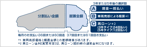 キャンペーン実施中です！