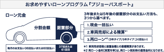 特別低金利キャンペーン