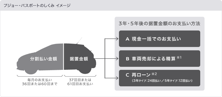 特別金利 SPECIAL 10 DAYS