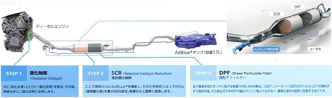 308Allure BlueHDi発進！！