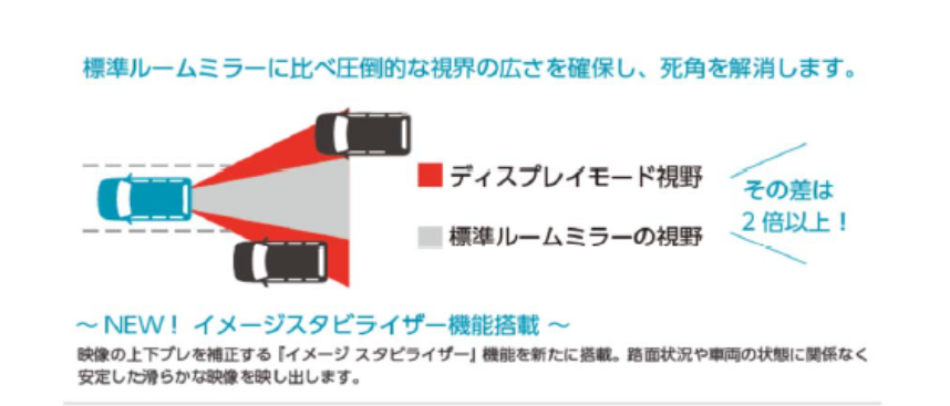 3008＆5008用「フルディスプレイミラーキット」のご紹介　（インテリア）