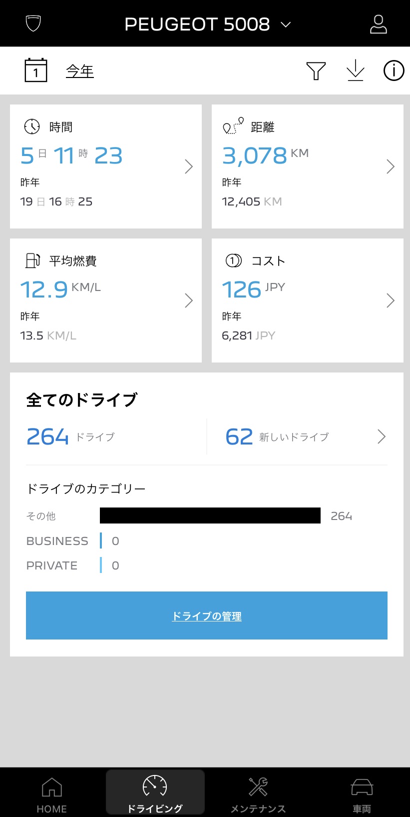 Black Packは3008 / 5008のディーゼル最終モデル