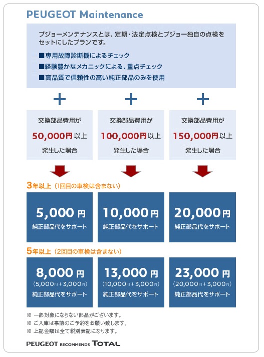 プジョーリフレッシュプログラム
