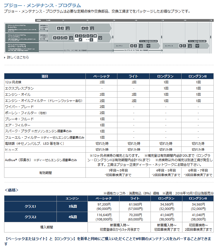 スパナマークが表示したら…