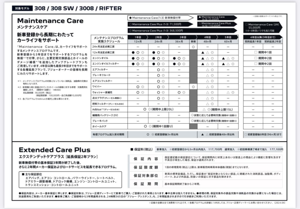 プジョーメンテナンスケア商品改訂のお知らせ