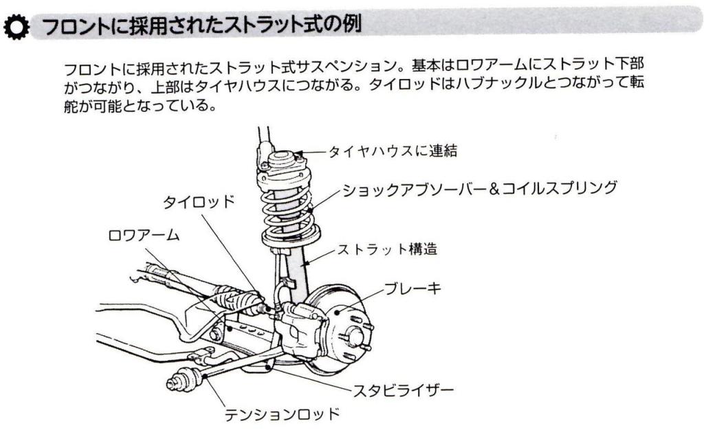 勝手にハイドロ部⑫（サスペンションいろいろ）
